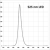 A black and white graph of a cell phone signal.