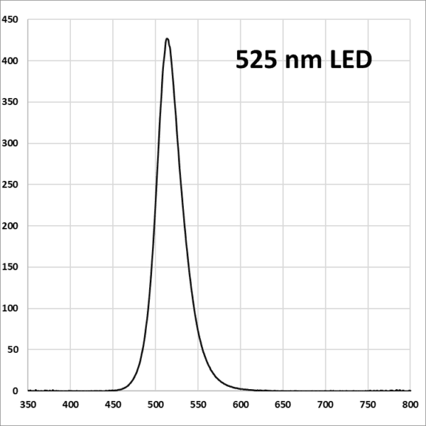 A black and white graph of a cell phone signal.