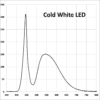 A graph of the frequency of water in a pool.