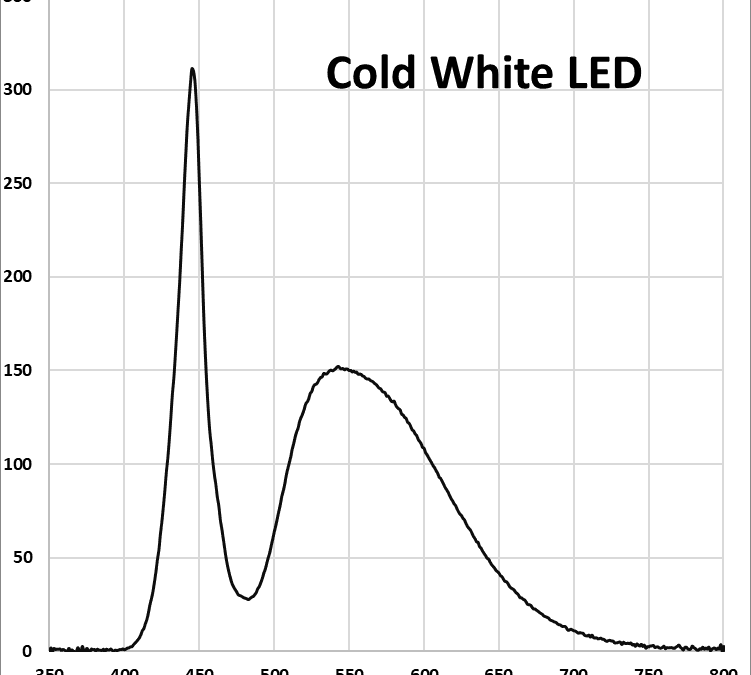 EvoluChem LED 6200PF