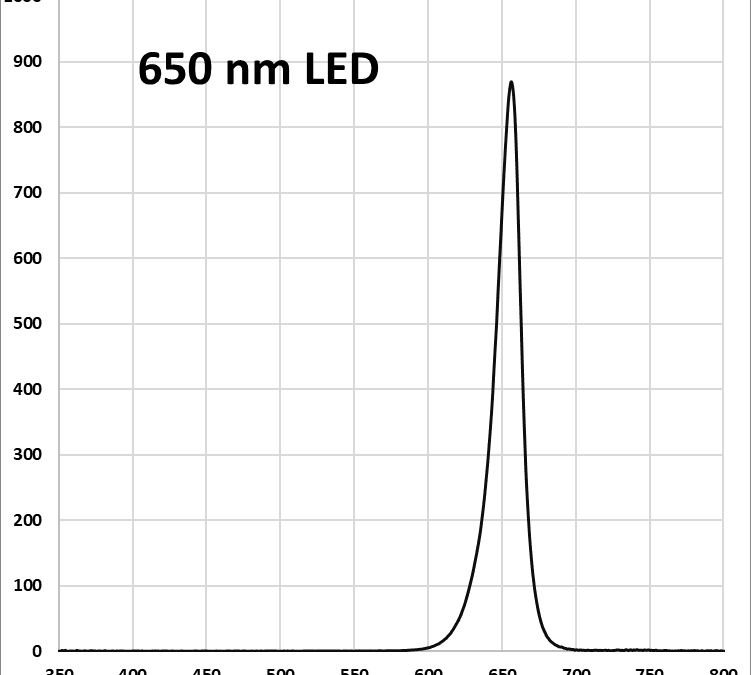 Lucent360 Side light 650 nm