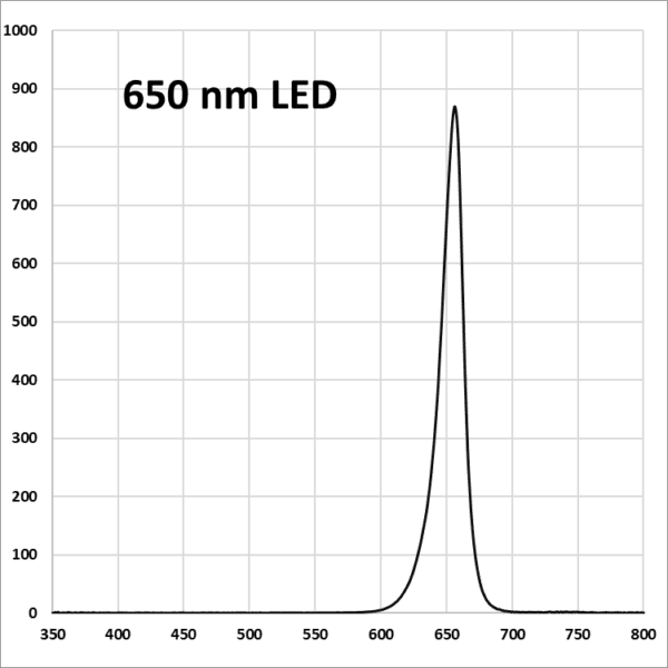 A square grid with the word " scientist " written on it.