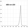 A graph of the number of times that are in the same chart.