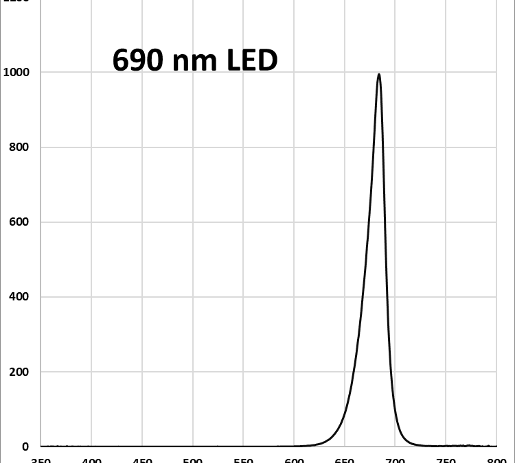 EvoluChem LED 690PF