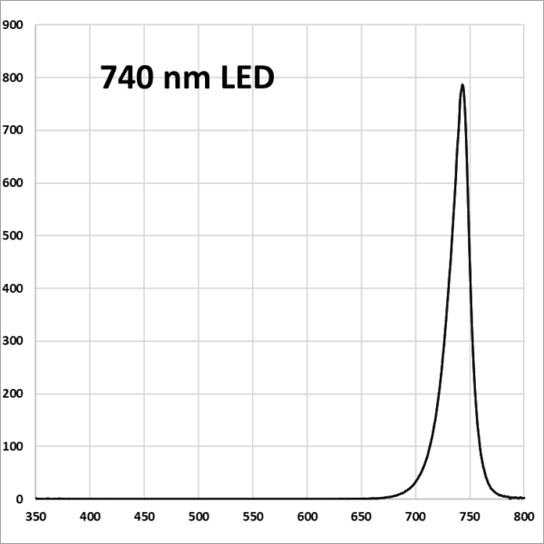 A black and white graph with the word " zooming ".