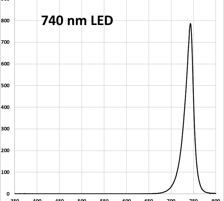 Lucent360 Side light 740 nm