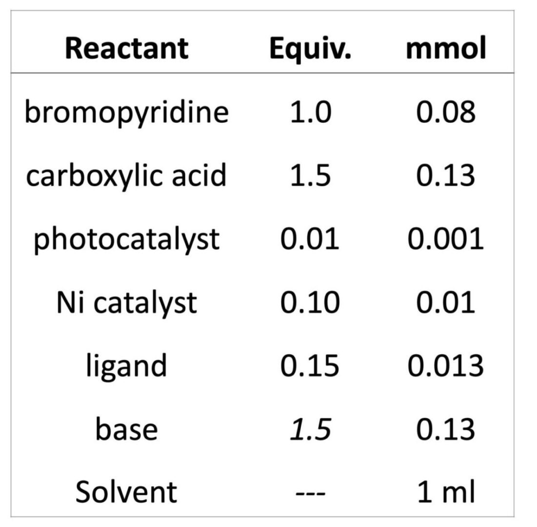 Table 1- Lucent360 Screen Experiment Protocol