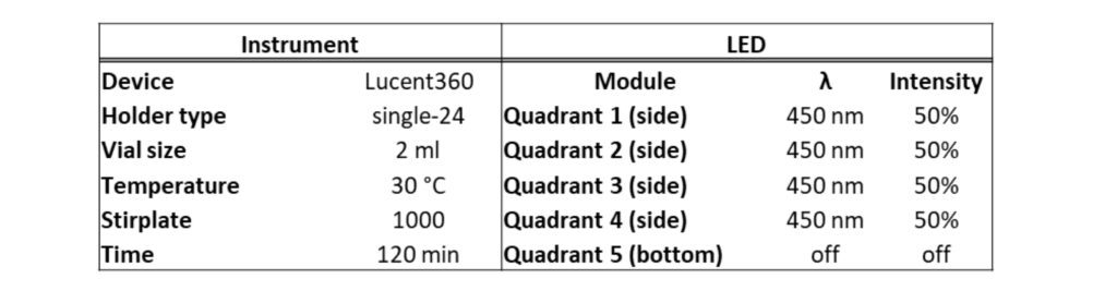 Table 2- Lucent360 parameters