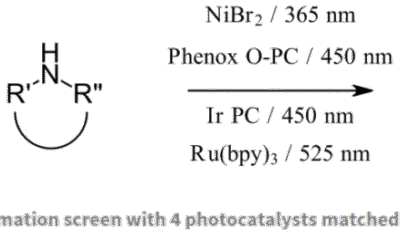 Application Note 4: C-N bond formation wavelength screening
