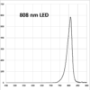 A graph of the distribution of an individual 's data.