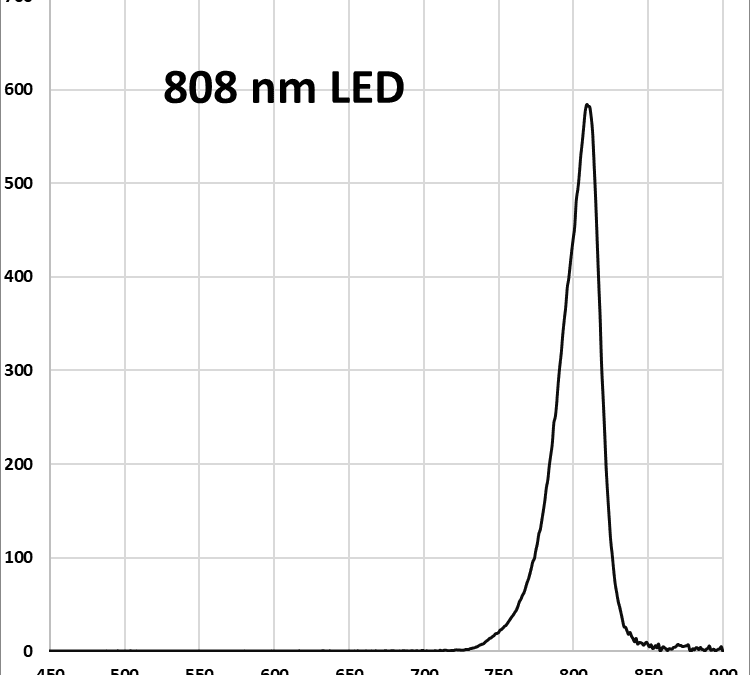 EvoluChem LED 808PF