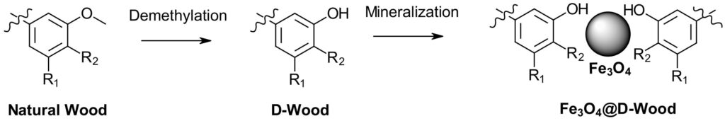 Fenton Boat Photocatalysis