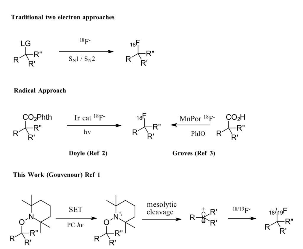 Photocatalytic Radiolabeling