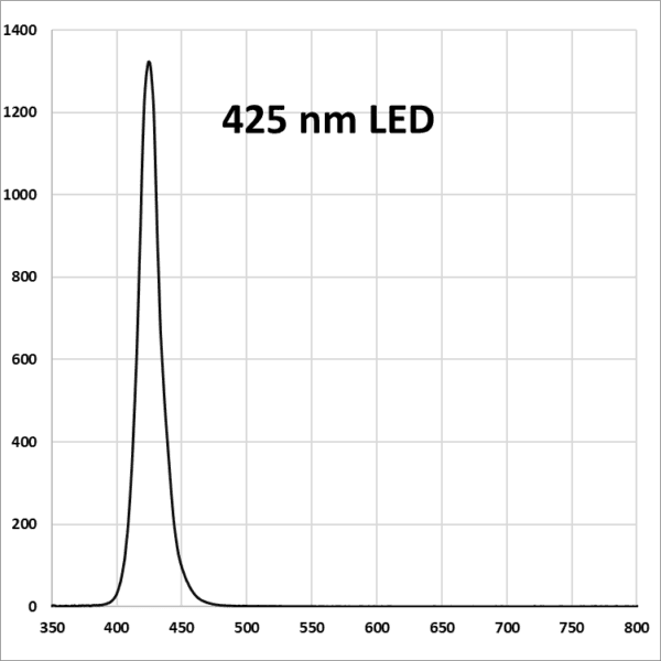 EvoluChem LED 425PF non-dimmable 110V-220V