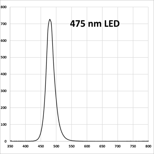 EvoluChem LED 475PF Dimmable 110V