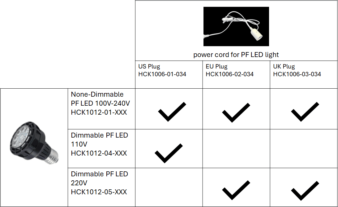 LED Selection process