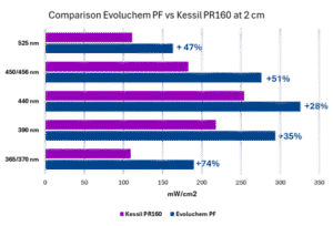 Bar chart comparing gender salary increases percentage.