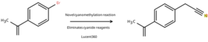 cyanamethylation