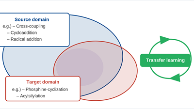 Machine Learning Finds the Right Photosensitizer in 4 Rounds