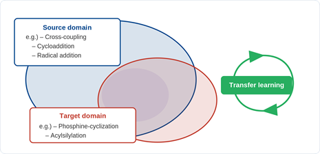 Machine Learning Finds the Right Photosensitizer in 4 Rounds